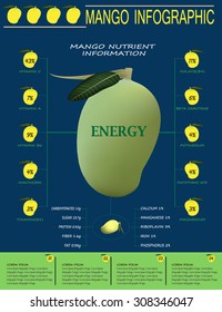 mango infographic for various applications