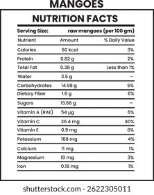 mangas nutrição fatos, calorias da manga, valor nutricional da manga, valor nutricional em uma manga