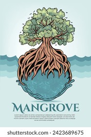 Mangrove forest campaign poster background vector EPS10