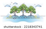 Mangrove trees with underwater roots system as tropical plant outline concept. Living flora in wet environment and coastal saline or brackish water areas vector illustration. Exotic botany vegetation.