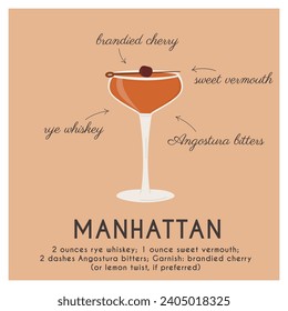 Manhattan Classic Cocktail garnished with maraschino cherry. Classic alcoholic beverage recipe square card for bar menu. Summer aperitif poster. Minimalist alcoholic drink placard. Vector illustration