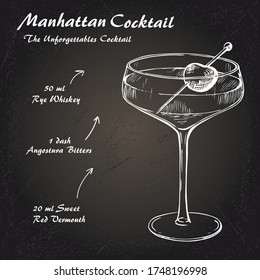 Manhattan cocktail recipe vector hahddrawn illustration sketch