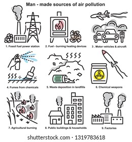 Man-made sources of air pollution line icons, Cartoon icons of air pollution, Colorful line icons of man-made sources of air pollution, Nine icons of air pollution, Vector illustration