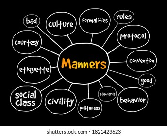 Manners mind map, concept for presentations and reports