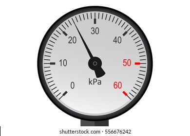 Manometer pressure, Industrial pressure gauge