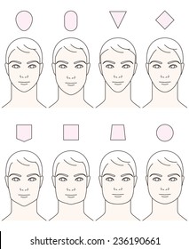 Man's. Face Shape