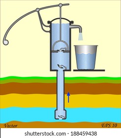 Manual Hand Water Pump