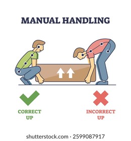 Manual handling diagram shows correct and incorrect lifting techniques with arrows and posture lines. Outline diagram