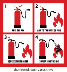 manual instruction how to use fire extinguisher in case of emergency sign 