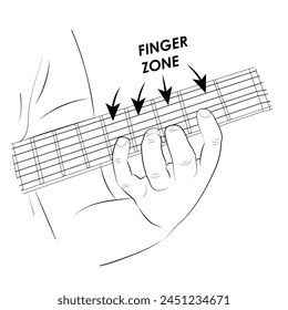 manual instruction for musical instrument guitar Man playing guitar lineart