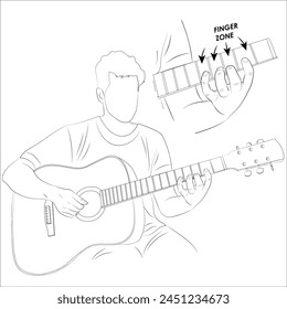 manual instruction for musical instrument guitar Man playing guitar lineart