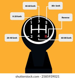 Manual transmission gear with speed guide. Gearbox vector icon. Car gear symbol. Transmission car icon.
