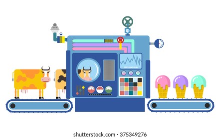 Manufacture of ice cream Apparatus . Natural cows milk is frozen. Technologically process preparation of desserts. Machine for production of sweets. Control Panel for confectioner.
