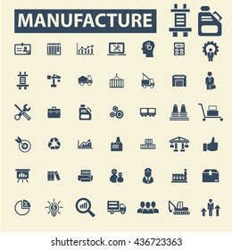 manufacture icons