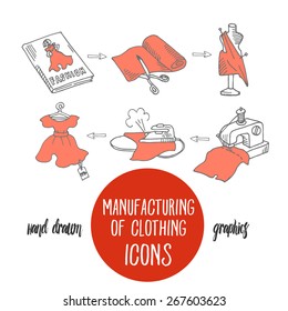 manufacturing of clothing, vector illustration