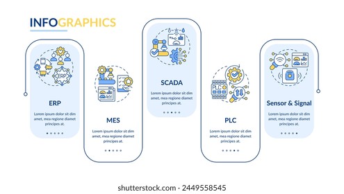Manufacturing control systems rectangle infographic template. Data visualization with 5 steps. Editable timeline info chart. Workflow layout with line icons. Lato-Bold, Regular fonts used