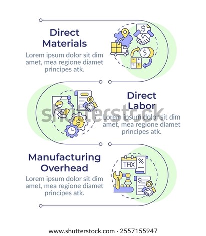 Manufacturing costs infographic vertical sequence. Materials, labor and indirect expenses. Visualization infochart with 3 steps. Circles workflow