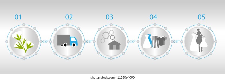 Manufacturing cotton icon process from the beginning to the end process.  