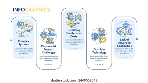 Manufacturing issues rectangle infographic template. Resource planning. Data visualization with 5 steps. Editable timeline info chart. Workflow layout with line icons. Lato-Bold, Regular fonts used