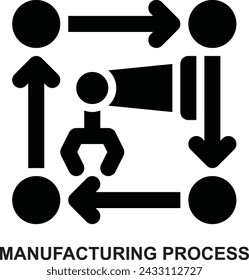 manufacturing process, industrial process, manufacturing, process, plan, production process solid or glyph style icon set or icon pack with basic license for web mobile app presentation printing