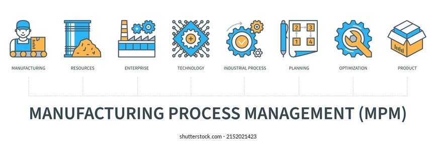 Manufacturing process management MPM concept with icons. Manufacturing, resources, enterprise, technology, industrial process, planning, optimisation, product icons. Web vector infographics