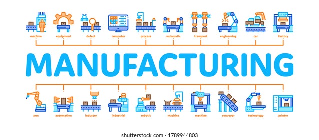 Manufacturing Process Minimal Infographic Web Banner Vector. Manufacturing Conveyor Car And Products, Factory Computer Settings And Robot Arm Illustration