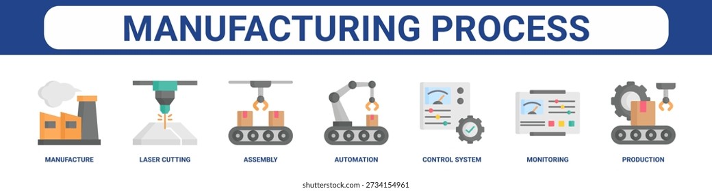 Manufacturing Process web banner icon set collection solid style.