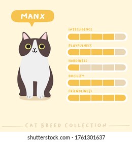 Manx cat breed profile : Adorable cat breeds in flat style : Vector Illustration