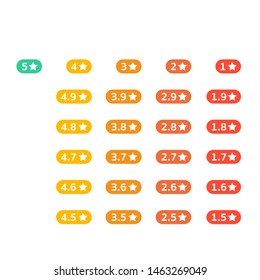 many point rating star review for website,application and etc 