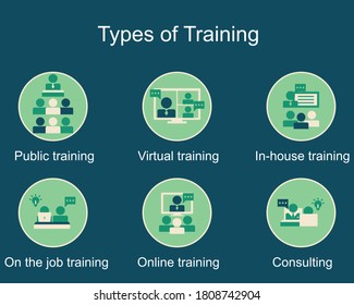 many types of training icon