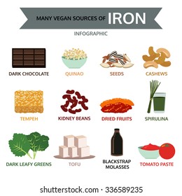 many vegan sources of iron, food info graphic, vector