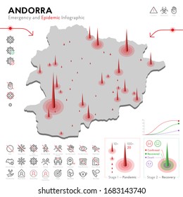 Map of Andorra Epidemic and Quarantine Emergency Infographic Template. Editable Line icons for Pandemic Statistics. Vector illustration of Virus, Coronavirus, Epidemiology protection. Isolated