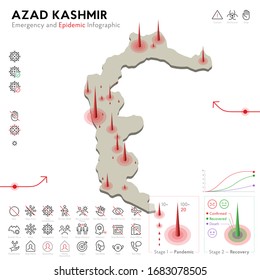 Map of Azad Kashmir Epidemic and Quarantine Emergency Infographic Template. Editable Line icons for Pandemic Statistics. Vector illustration of Virus, Coronavirus, Epidemiology protection. Isolated