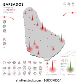 Map of Barbados Epidemic and Quarantine Emergency Infographic Template. Editable Line icons for Pandemic Statistics. Vector illustration of Virus, Coronavirus, Epidemiology protection. Isolated