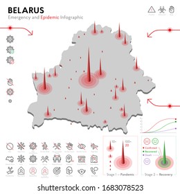 Map of Belarus Epidemic and Quarantine Emergency Infographic Template. Editable Line icons for Pandemic Statistics. Vector illustration of Virus, Coronavirus, Epidemiology protection. Isolated