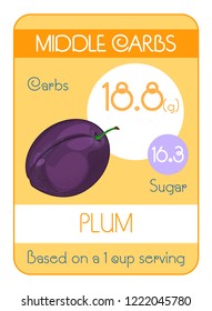 Map of carbohydrates and sugar in fruits. Average level. Plum. Information for dietitians and diabetics. To a healthy lifestyle. Vector