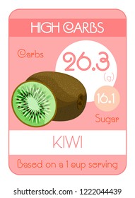 Map of carbohydrates and sugar in fruits. High level. Kiwi. Information for dietitians and diabetics. To a healthy lifestyle. Vector