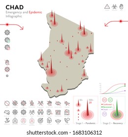 Mapa de la plantilla informativa sobre la epidemia y las situaciones de emergencia en cuarentena en Chad. Iconos de línea editables para las estadísticas de pandemia. Ilustración vectorial de virus, coronavirus, protección epidemiológica. Aislado