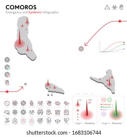 Map of Comoros Epidemic and Quarantine Emergency Infographic Template. Editable Line icons for Pandemic Statistics. Vector illustration of Virus, Coronavirus, Epidemiology protection. Isolated