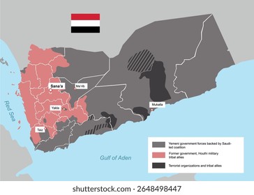 Mapa de territórios controlados no Iêmen. Ilustração com informações sobre o vetor