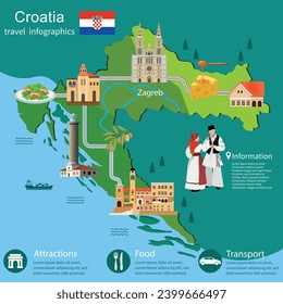 Map of Croatia with attractions. National clothing, food and architecture of Croatia svg