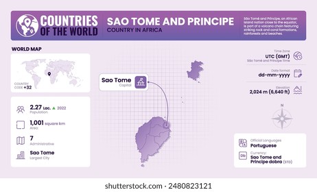 São Tomé and Príncipe Map Detailed Insights on Geography, Population and Key Facts-Vector Design