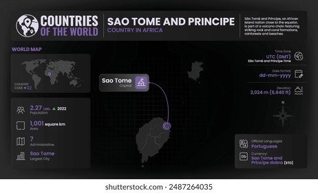 São Tomé and Príncipe Map Detailed Insights on Geography, Population and Key Facts-Vector Design