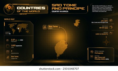 São Tomé and Príncipe Map Detailed Insights on Geography, Population and Key Facts-Vector Design