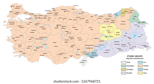 Map of ethnic groups in the Republic of Turkey