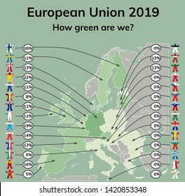 Map of europe with the 28 countries of the european union showing the result of the 2019 elections for the environmental climate green vote in percent from each member state.