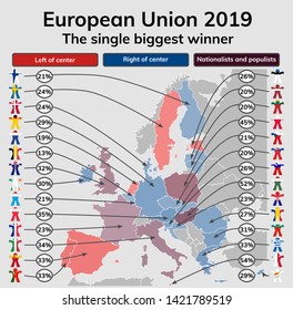 Map of europe with the 28 countries of the european union showing the result of the 2019 election with the single party winner from the left, right or nationalist/populist from each member state.