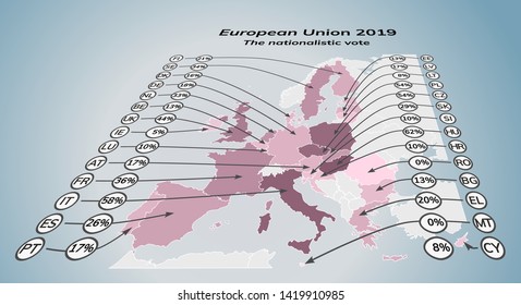 Map of europe in perspective with the 28 countries of the european union showing the result of the 2019 elections for the nationalistic and populistic vote in percent from each member state.