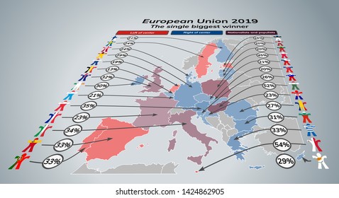 Map of europe in perspective with 28 countries of the european union showing the 2019 election result for a single winner from a left, right or nationalist or populist party from each member state.