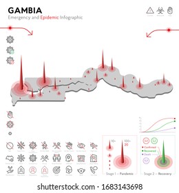 Map of Gambia Epidemic and Quarantine Emergency Infographic Template. Editable Line icons for Pandemic Statistics. Vector illustration of Virus, Coronavirus, Epidemiology protection. Isolated